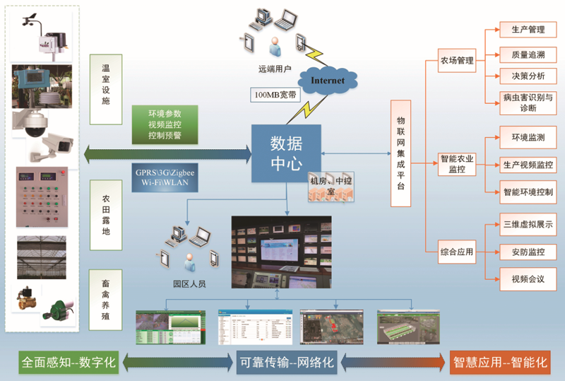  智能溫室大棚建設的未來發(fā)展可期 呈獻現(xiàn)代化、精準化、多元化、都市型特點